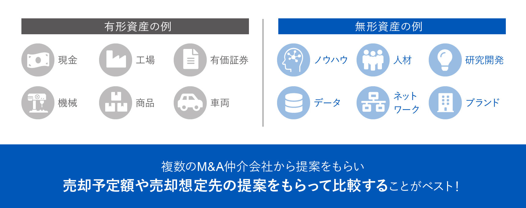 複数のM&A仲介会社から提案をもらい売却予定額や売却想定先の提案をもらって比較することがベスト！